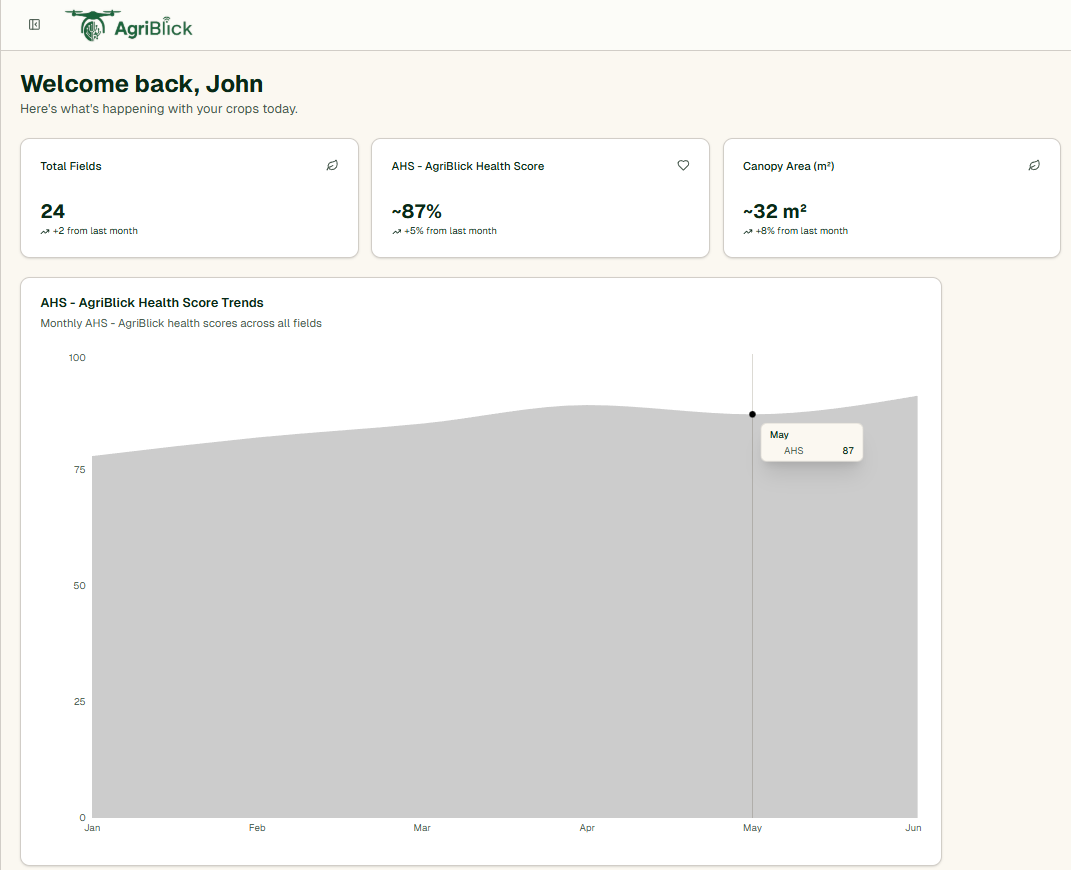 Receive Actionable, Per-Plant Insights - 2